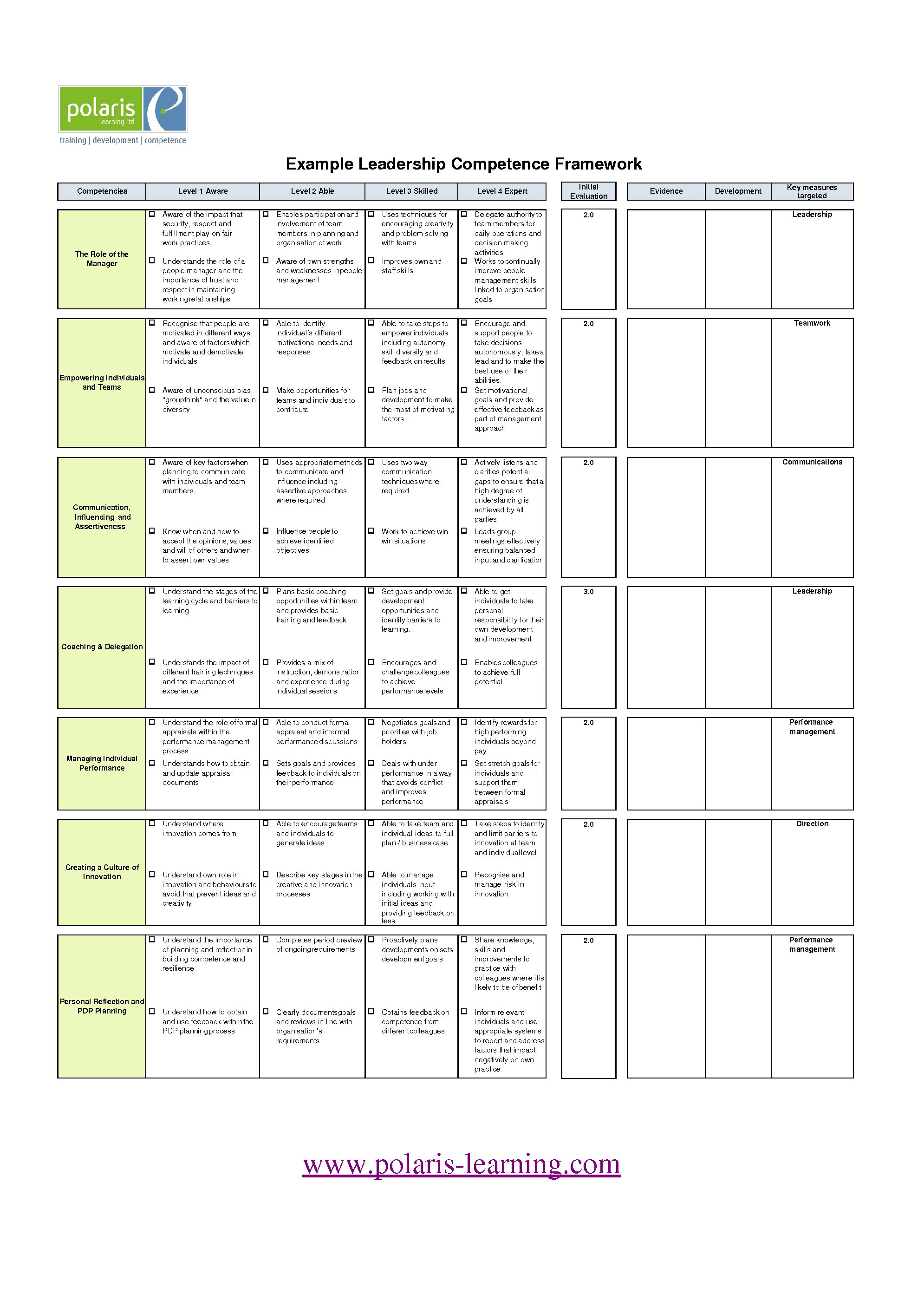 Leadership Competency Framework Example – Polaris Learning