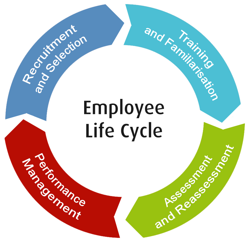 Managing Competence Through the Employee Lifecycle | Polaris Learning